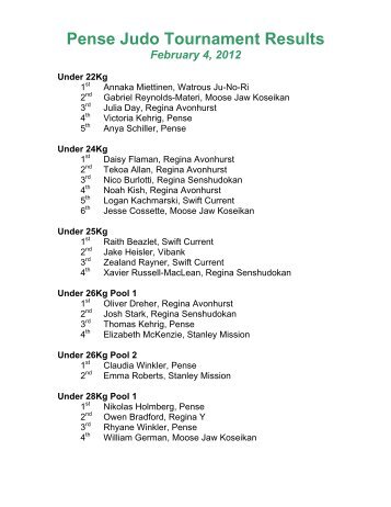 Pense Judo Tournament Results