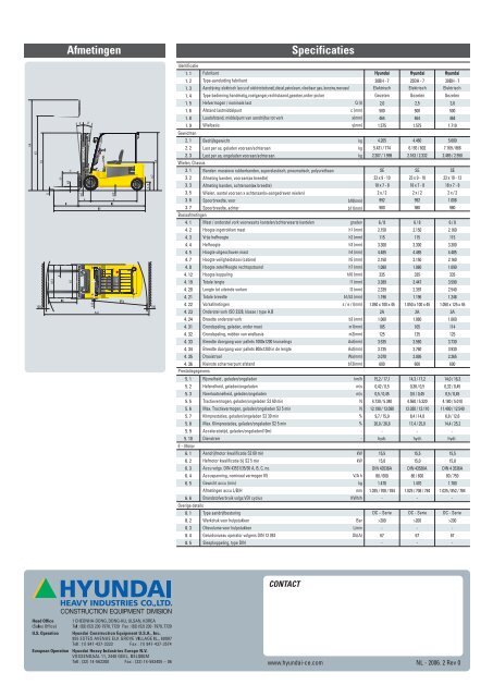 HYUNDAI BATTERIJ HEFTRUCKS - ZHE