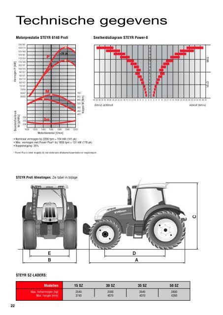 STEYR Profi