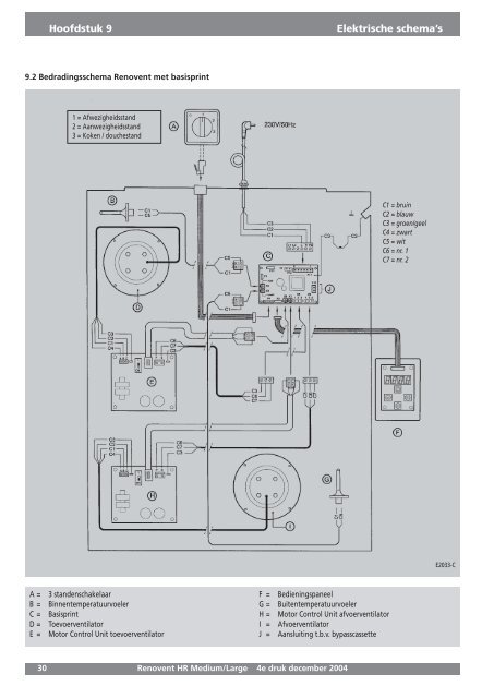 Installatievoorschriften Renovent HR Medium ... - Luchtverwarming