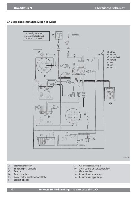 Installatievoorschriften Renovent HR Medium ... - Luchtverwarming