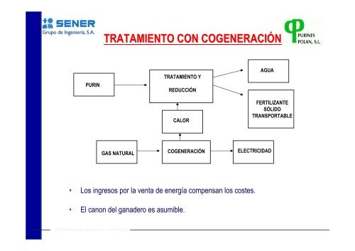 Sistema Integrado de gestión de purines, log´sitica de ... - Altercexa