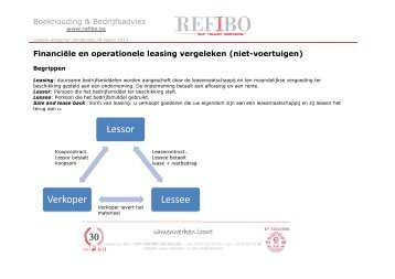 Financiële en operationele leasing vergeleken - REFIBO