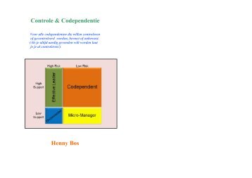 Controle & Codependentie Henny Bos - Peter de Kock