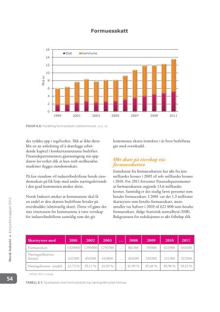 Konjunkturrapport 2012 - Norsk Industri