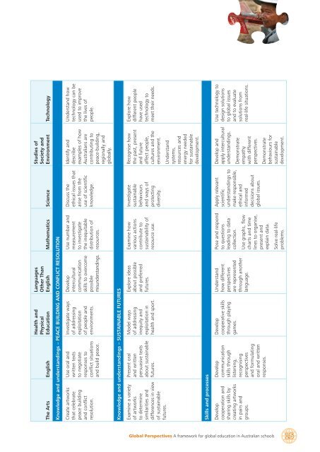 A framework for global education in Australian schools