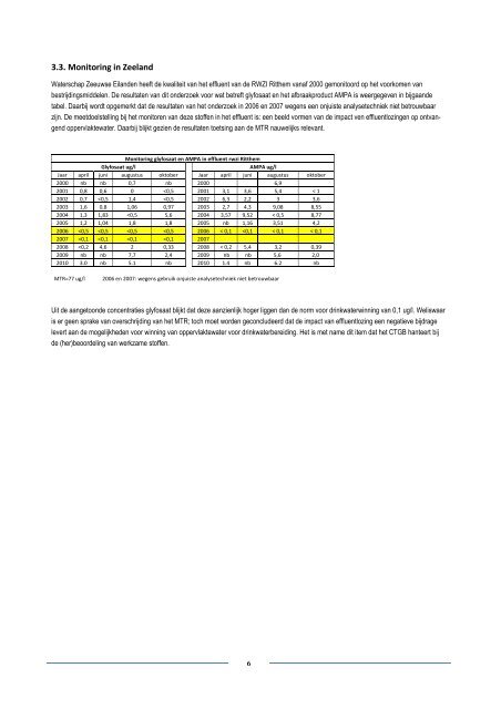 Bestrijdingsmiddelen - Samenwerken aan water