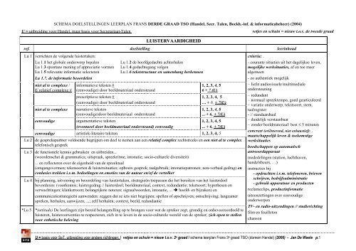 3de graad TSO ha+ib+bi+sectal