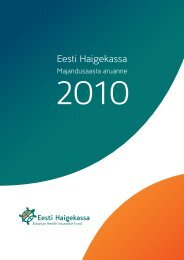 Lisa - Eesti Haigekassa