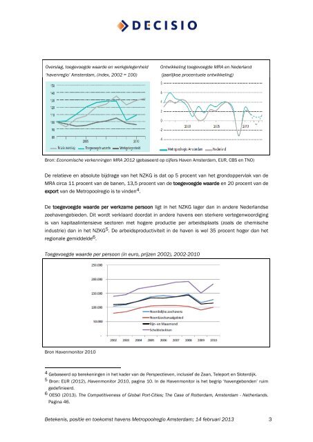 130704-raad-05-Decisio Betekenis en toekomst havens NZKG in ...