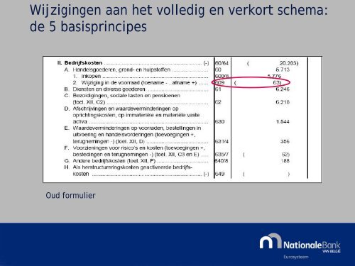 Neerlegging van jaarrekeningen vanaf 2007 (XBRL) - BIBF