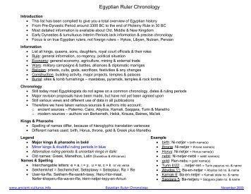 Egyptian Ruler Chronology - Ancient-cultures.info