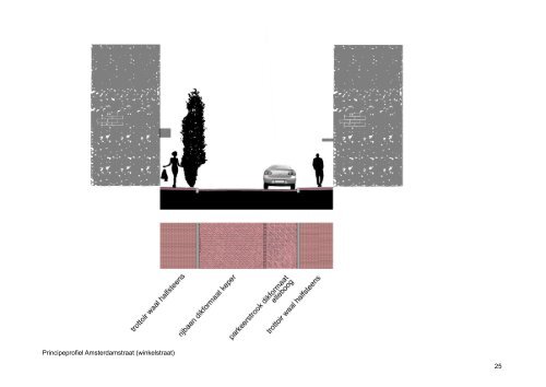 WOP Oude Amsterdamse Buurt.indd - Gemeente Haarlem