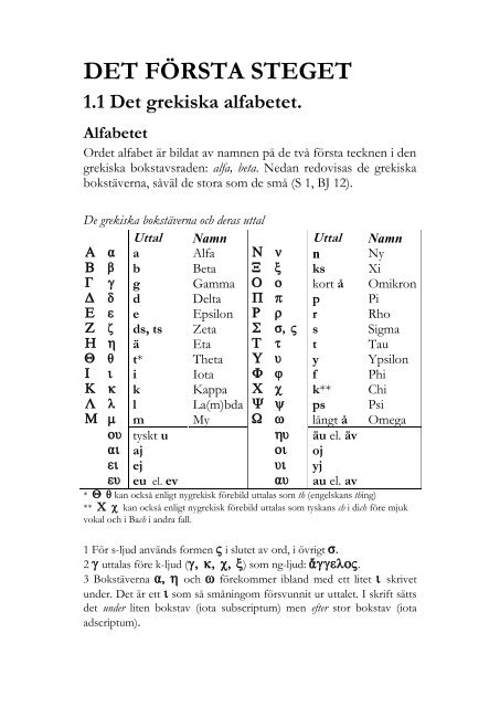 Det grekiska alfabetet - klassiskagrekland.se