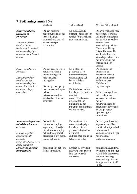 Lokal pedagogisk planering i Kemi Periodiska systemet