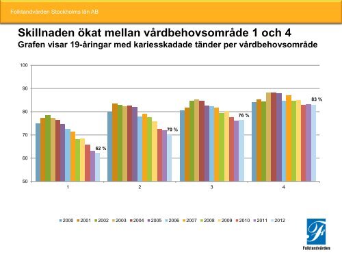 Förebyggande insatser med målet att förbättra och utjämna ...