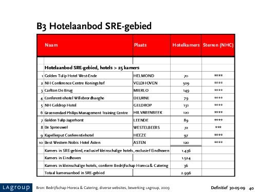 Startnotitie Internationale Congressen Brainport-regio, LAgroup 30 ...