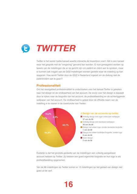 EDITIE GGZ - Social Media Monitor Zorg