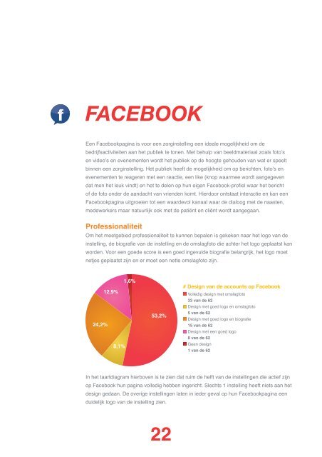 EDITIE GGZ - Social Media Monitor Zorg