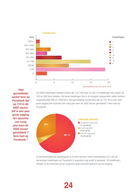 EDITIE GGZ - Social Media Monitor Zorg