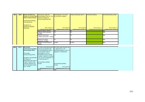 Jaarverslag 2012.pdf - Gemeente Achtkarspelen