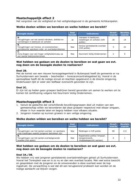 Jaarverslag 2012.pdf - Gemeente Achtkarspelen