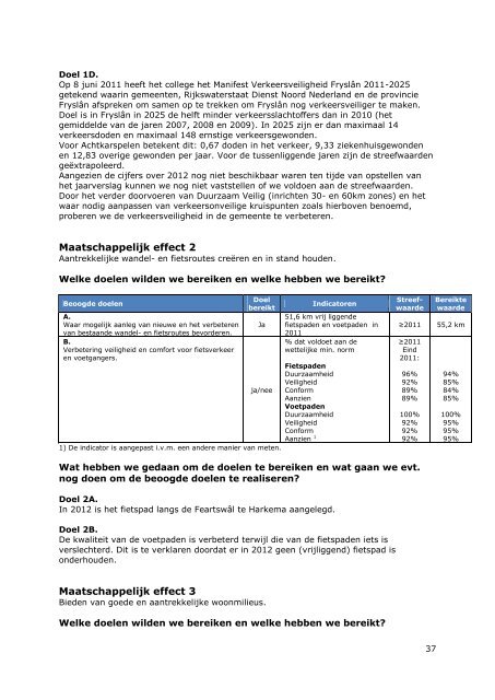 Jaarverslag 2012.pdf - Gemeente Achtkarspelen