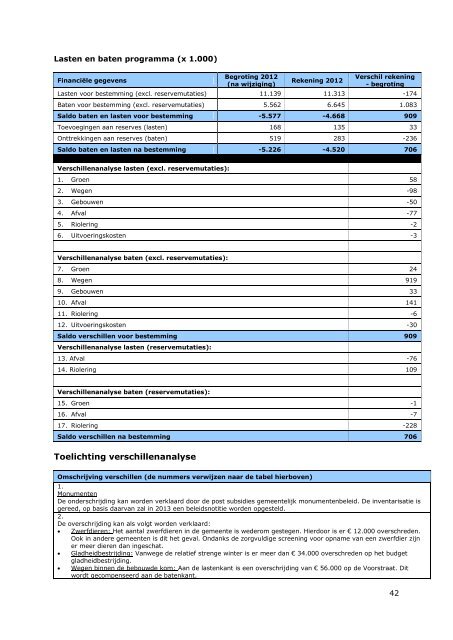 Jaarverslag 2012.pdf - Gemeente Achtkarspelen