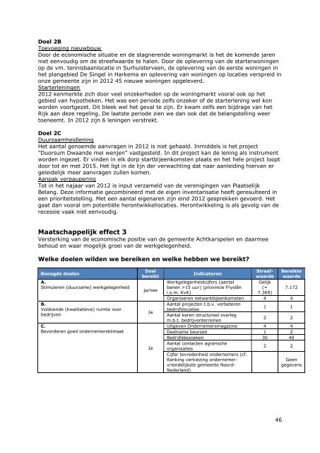 Jaarverslag 2012.pdf - Gemeente Achtkarspelen