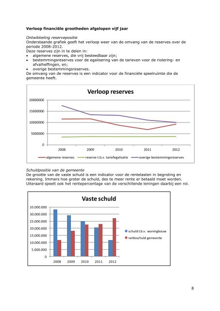 Jaarverslag 2012.pdf - Gemeente Achtkarspelen