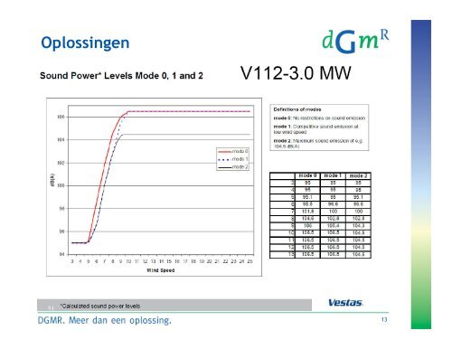 Geluid van windturbines en de toepassing in Geomilieu - DGMR