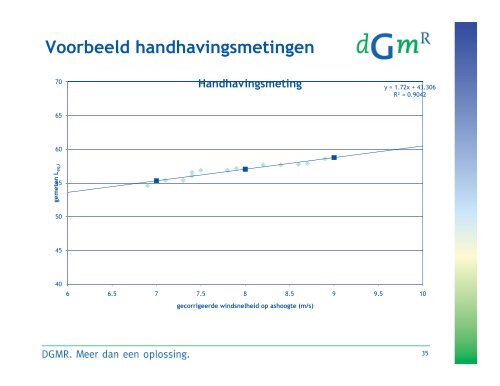 Geluid van windturbines en de toepassing in Geomilieu - DGMR