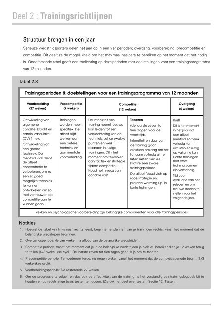 Trainen op de Indoor Rower.pdf - Concept2