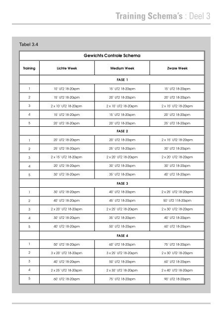 Trainen op de Indoor Rower.pdf - Concept2