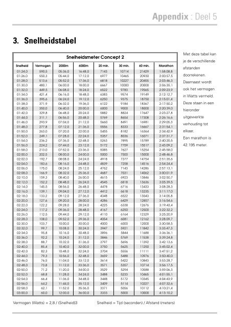 Trainen op de Indoor Rower.pdf - Concept2