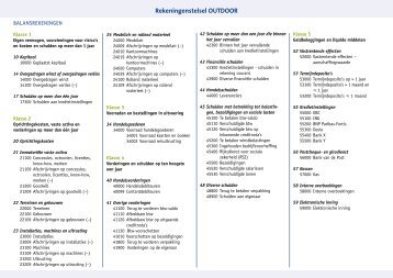 Rekeningenstelsel OUTDOOR - Handelwijs