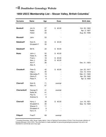 1959 USCC Membership List - Doukhobor Genealogy Website