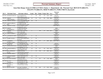 Warrants - Boyd County Sheriff