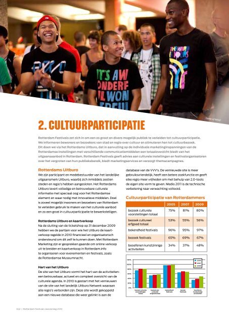 PDF jaarverslag 2010 - Rotterdam Festivals