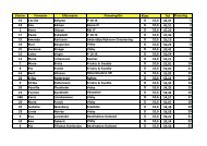 Lucialoppet - Resultst - Hela Gotland