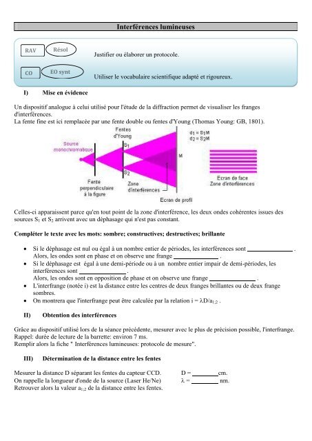 Interférences lumineuses