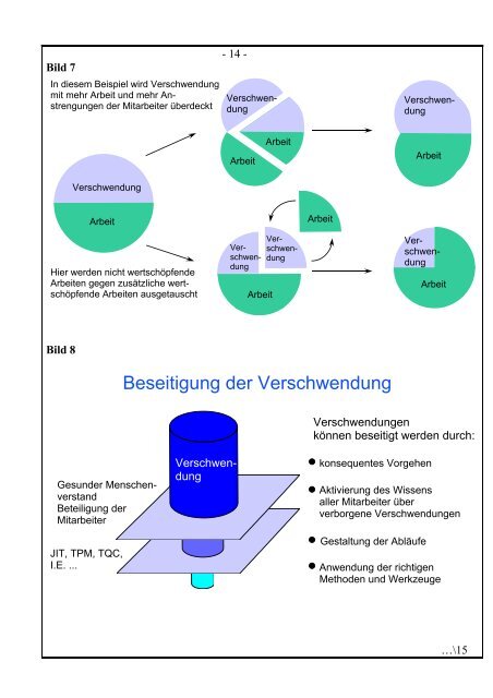 K A I Z E N Eine japanische Herausforderung oder die einzige ...