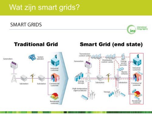 Smart Energy Solutions - Kenniscentrum Energie