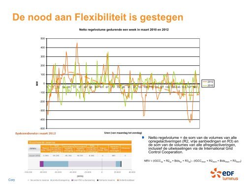 Smart Energy Solutions - Kenniscentrum Energie