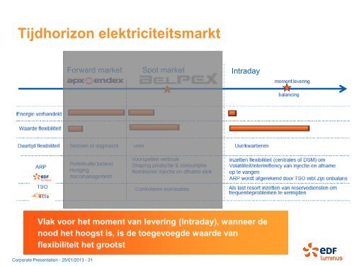 Smart Energy Solutions - Kenniscentrum Energie