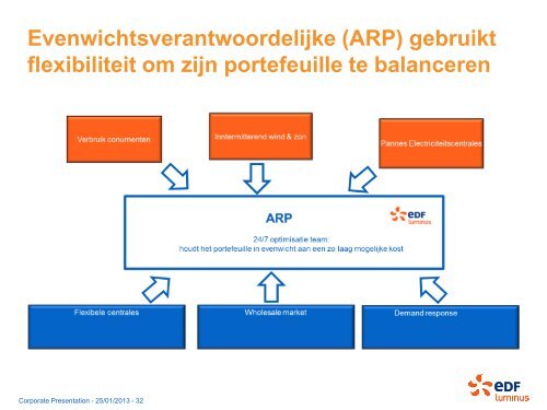 Smart Energy Solutions - Kenniscentrum Energie