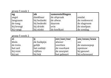 Woordpakket groep 5 totaal - De Rode Leeuw