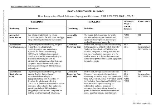 PAKT Definitioner / PAKT Definitions - Vattenfall