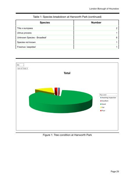 Hanworth Park Management Plan - Hounslow.info