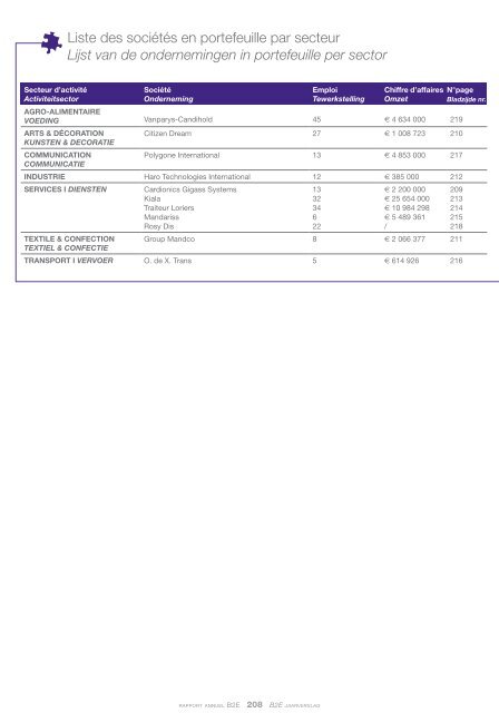 RAPPORT ANNUEL Jaarverslag - SRIB